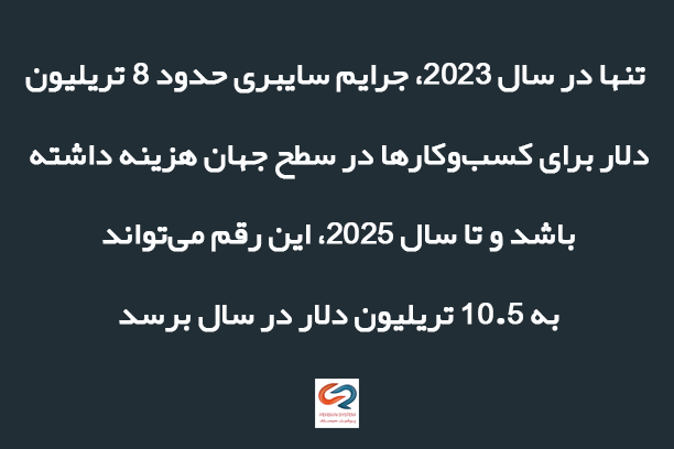 مزایای کلیدی گواهینامه ISO 27001 برای نرم افزار مدیریت اسناد الکترونیک